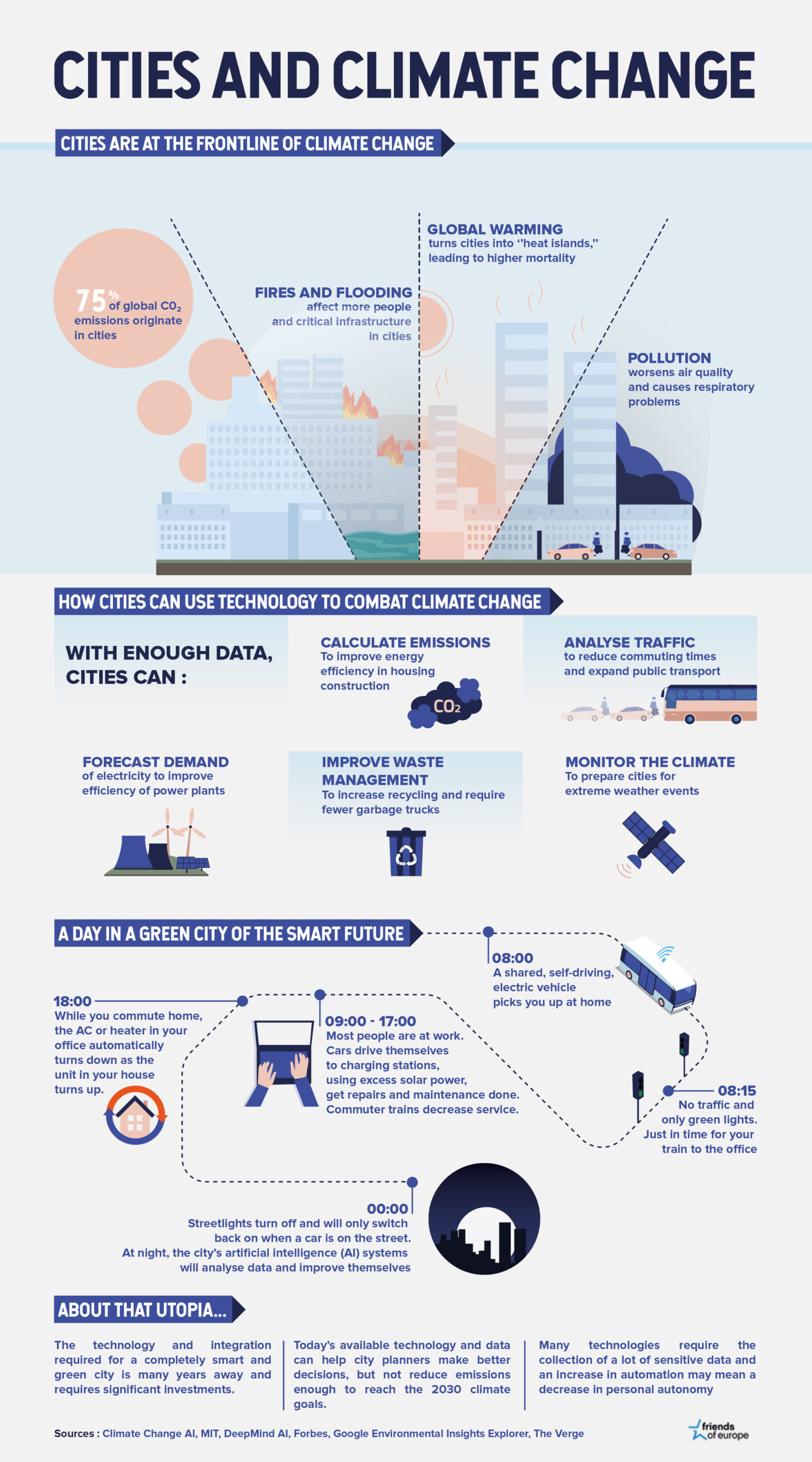 Infographie-Cities-And-Climate-Change---Vincent-Rousseau